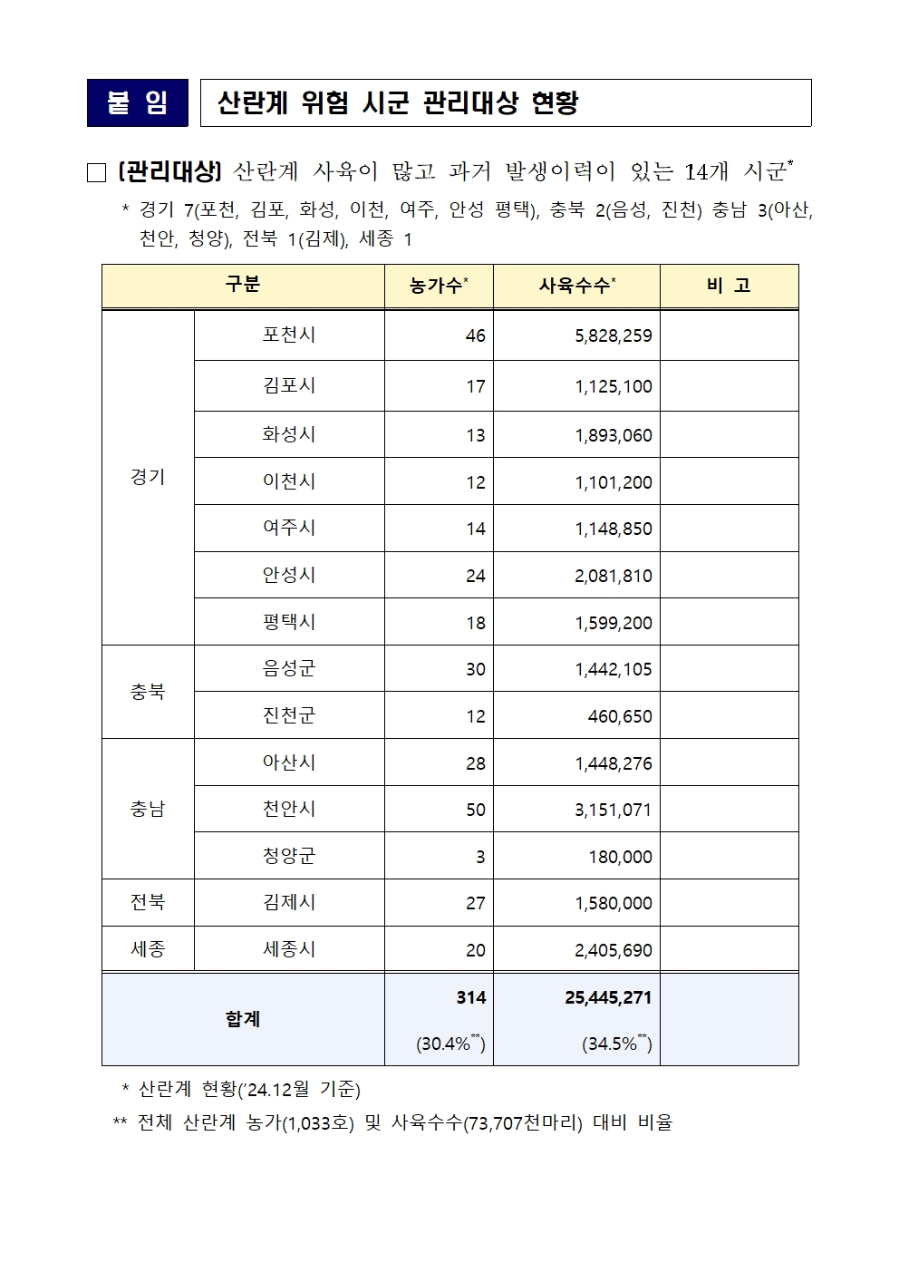 53ac0fce7d0527763d7b8bb510e941eb_250105 시행용- 산란계 농장 방역관리003.jpg